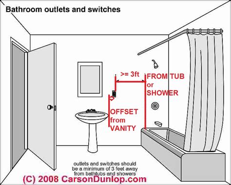 clearance water line and electrical boxes|electrical outlet clearance distance.